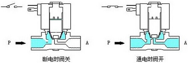 暖氣片控制閥開關示意圖